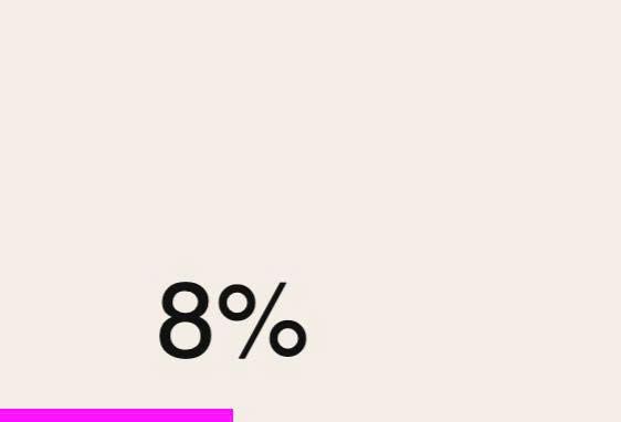 Page Progress Bar